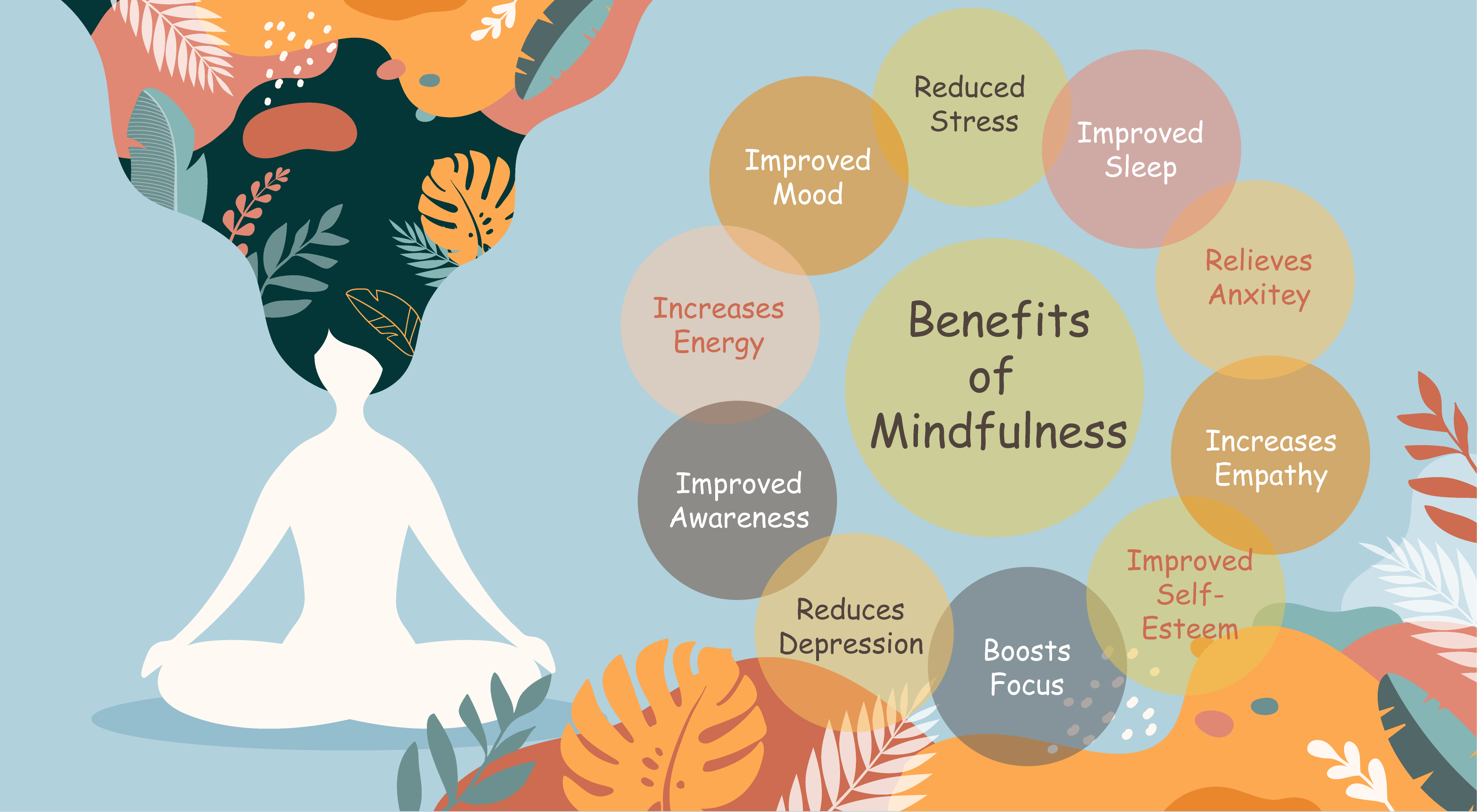 ilustrasi manfaat mindfulness
