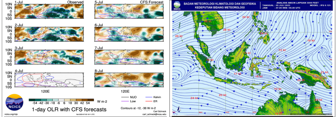 Foto : Analisis OLR dan Gelombang Atmosfer & Angin Gradien 3000 Feet