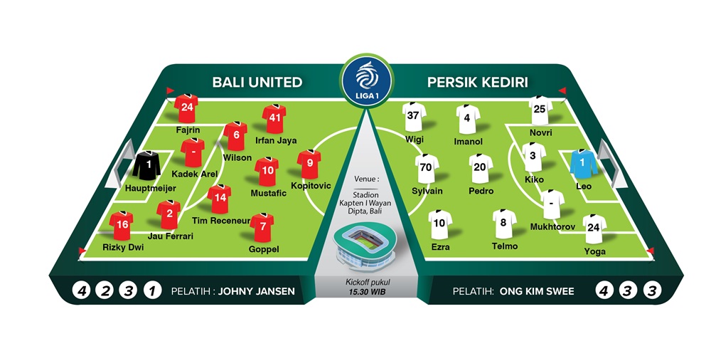 Grafis lapangan Persik vs Bali United