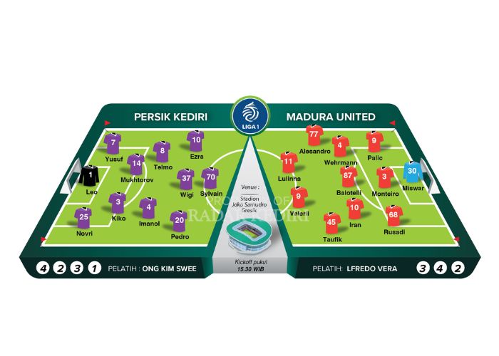 Prediksi Line Up Persik Kediri vs Madura United.