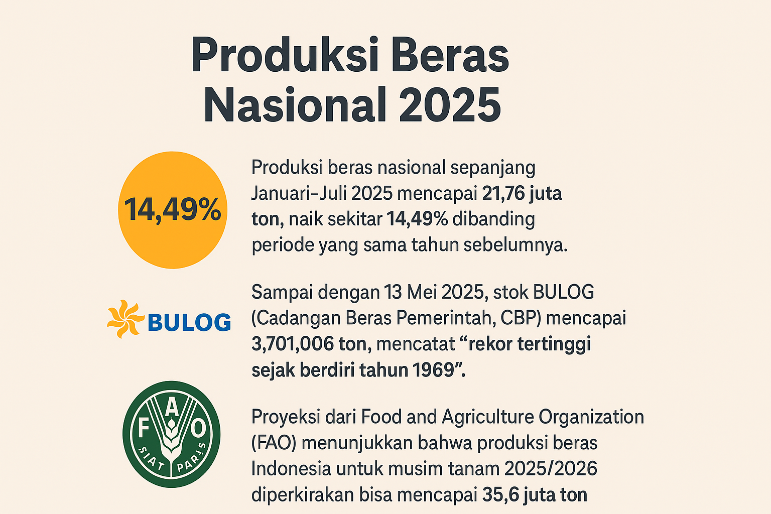 SWA SEMBADA PANGAN: Produksi beras nasional versi BULOG dan proyeksi FAO