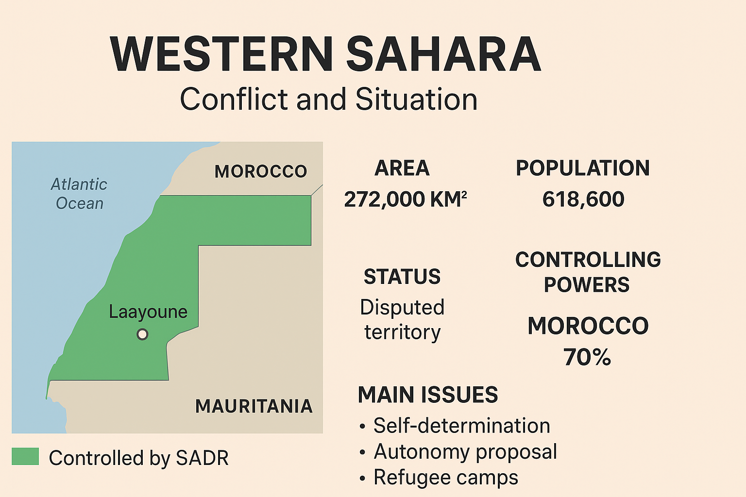 Konflik Sahara Barat