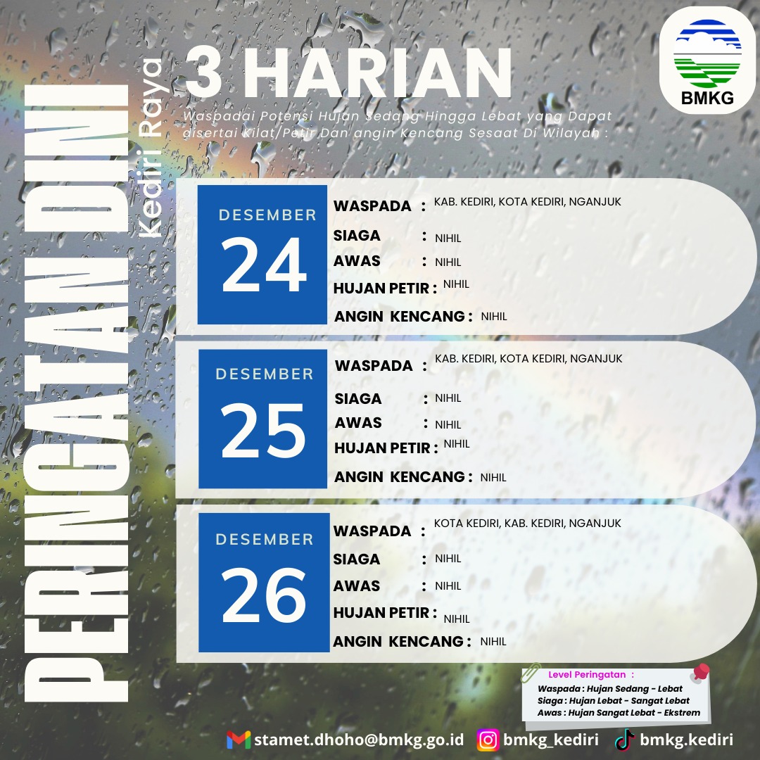 Peringatan dini cuaca tiga harian BMKG Kediri