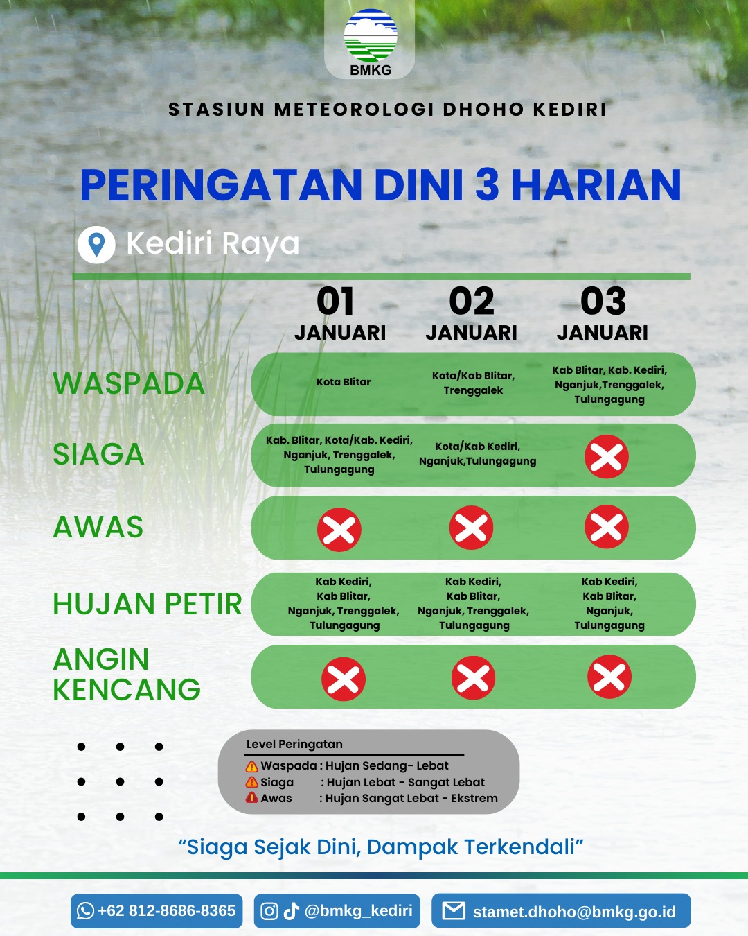 Peringatan dini 3 harian.