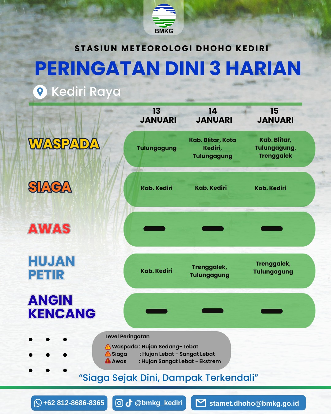 BMKG Stasiun Meteorologi Kelas III Dhoho Kediri memperkirakan bahwa daerah Kediri Raya dan sekitarnya masih dikepung hujan lebat dan petir. masyarakat diminta waspada