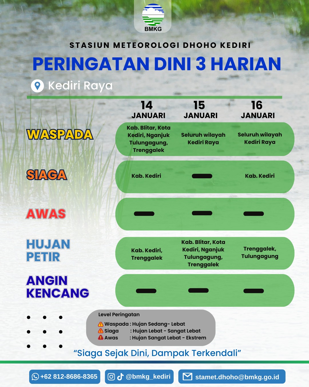 BMKG prediksi terjadi cuaca ekstrem di beberapa titik. Masyarakat diminta waspada.