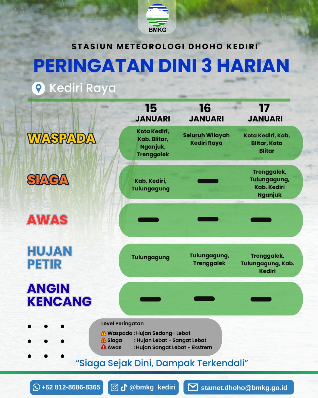 BMKG memperkirakan bahwa daerah Kediri Raya dan sekitarnya masih dikepung hujan lebat. BMKG minta masyarakat waspada