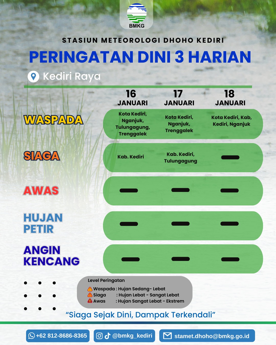 BMKG prediksi masih ada hujan di sekitar kediri. namun tidak sampai terjadi hujan ekstrem. walau demikian, masyarakat diminta waspada