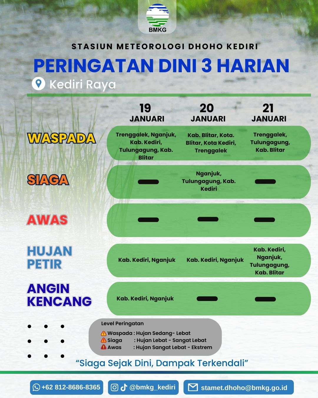BMKG prediksi cuaca hujan di beberapa titik sekitar Kediri