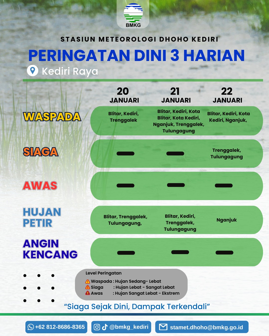BMKG prediksi hujan lebat disertai petir masih bayangi-bayangi Kediri dan Sekitarnya. Masyarakat diminta waspada