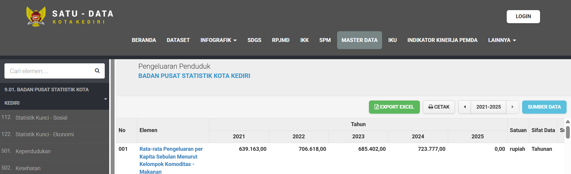 Data Per Kapita per Bulan 
