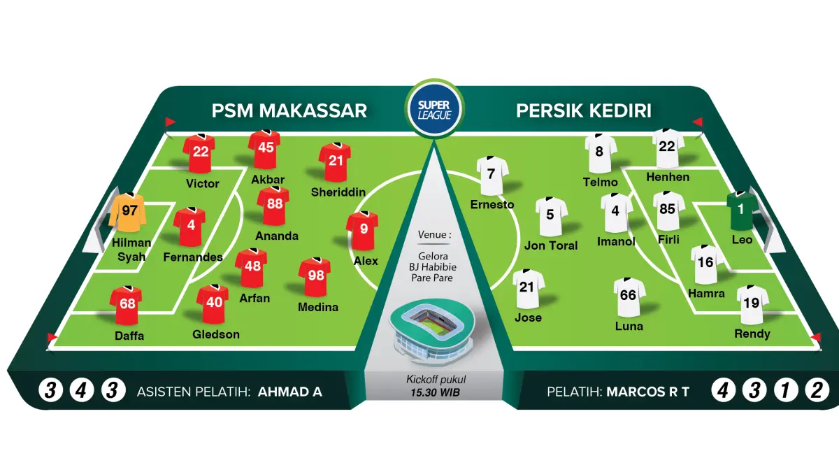 Prediksi starting ix laga Persik Kediri vs PSM Makassar. (Ilustrasi: Afrizal/JPRK)