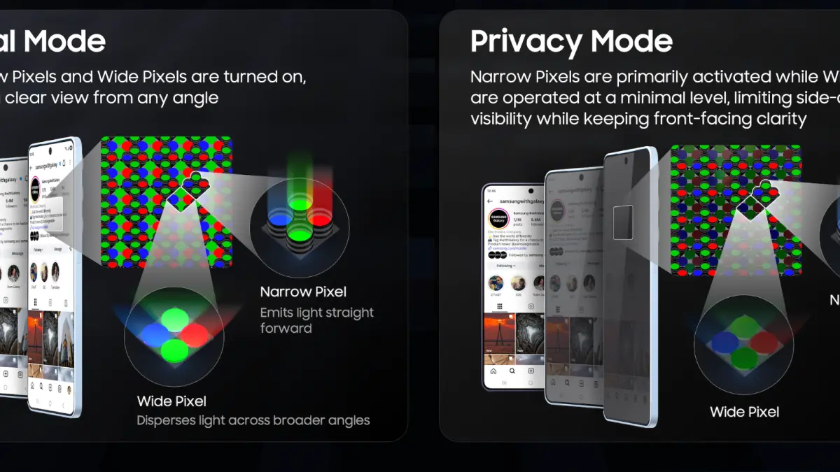 Privacy Display di Galaxy S26 Series dapat diaktifkan melalui Quick Settings dan disesuaikan tingkat privasinya (Partial Screen Privacy atau Maximum Privacy Protection) sesuai kebutuhan pengguna. (foto: Dok. Samsung)