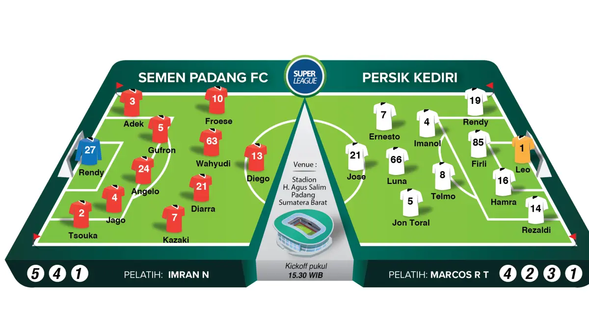 Prediksi starting IX di laga Semen Padang FC versus Persik Kediri. (Ilustrasi: Afrizal/JPRK)