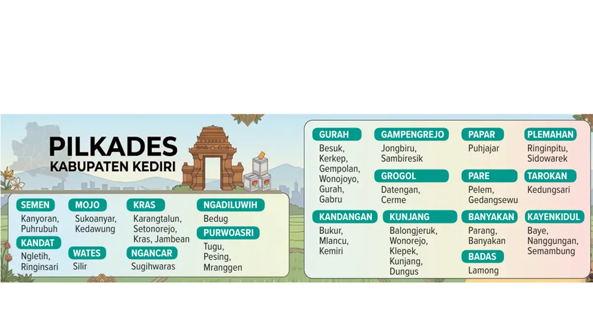 PILKADES KAB KEDIRI