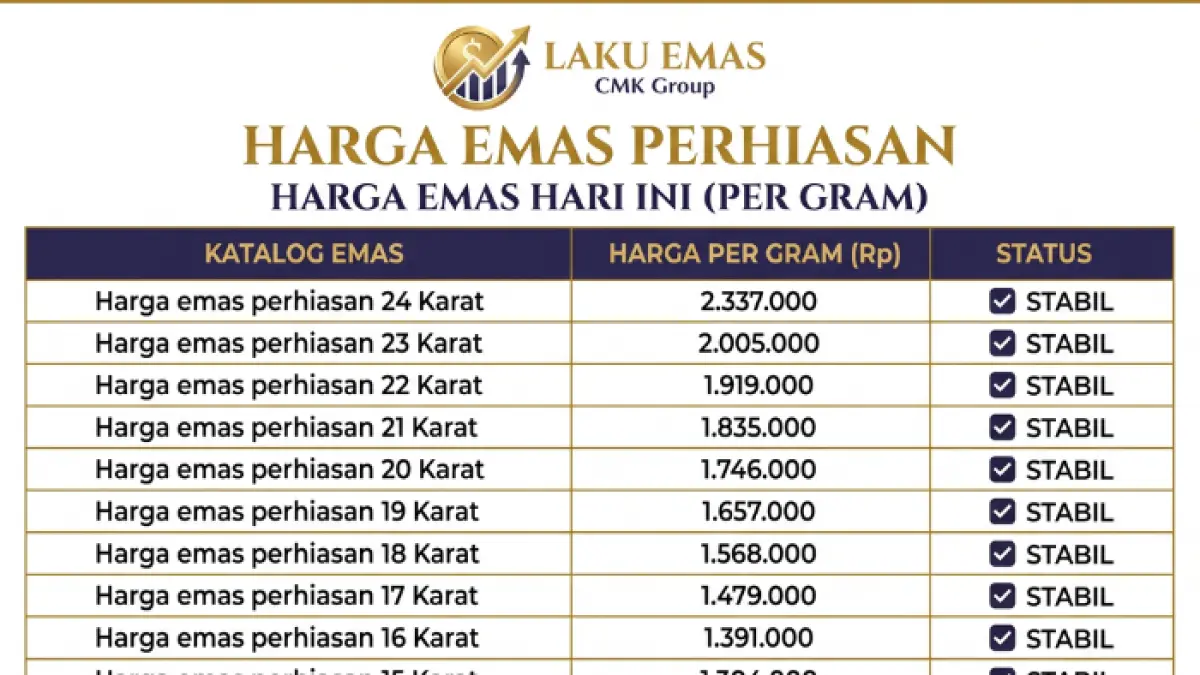 Harga emas perhiasan Laku Emas
