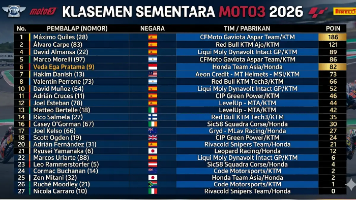 kalsemen moto3 2026