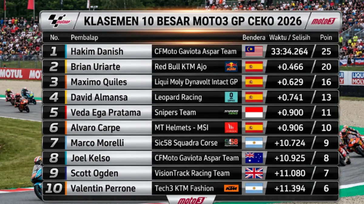 Vega di finish di posisi lima Moto3 GP Ceko 2026
