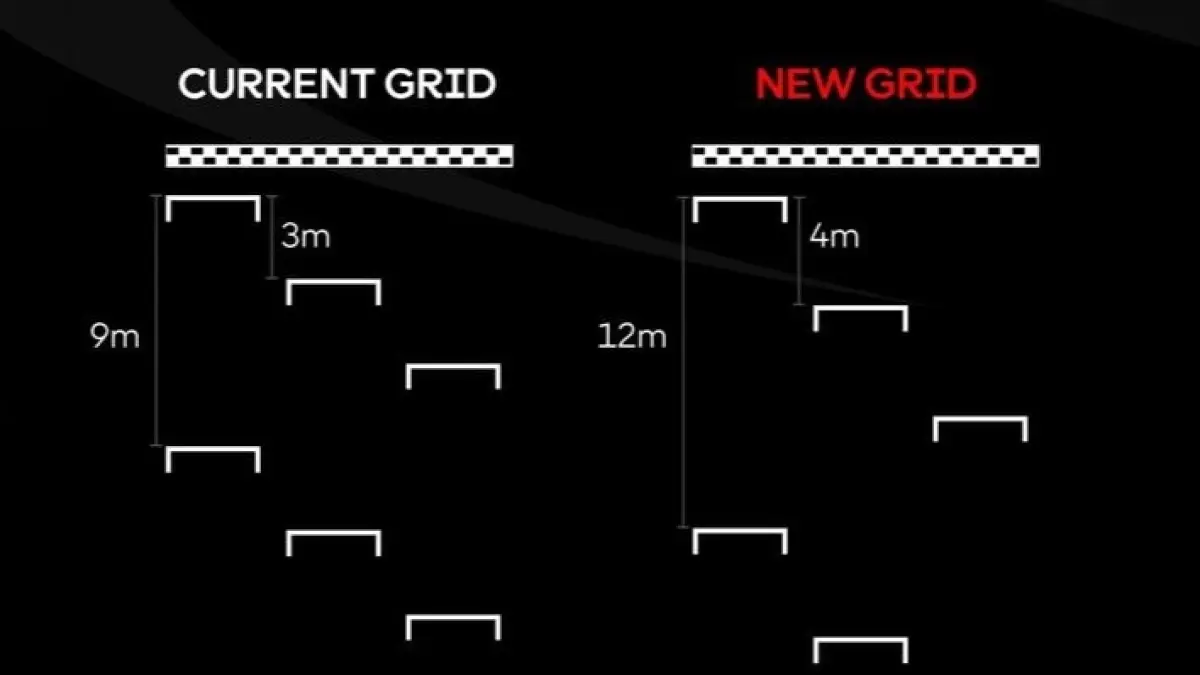 Perubahan jarak grid