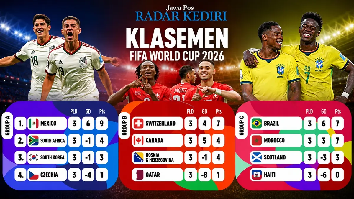 Hasil akhir Grup A, B, dan C Piala Dunia 2026