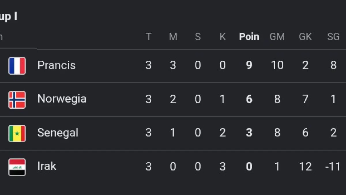 Klasemen akhir grup I
