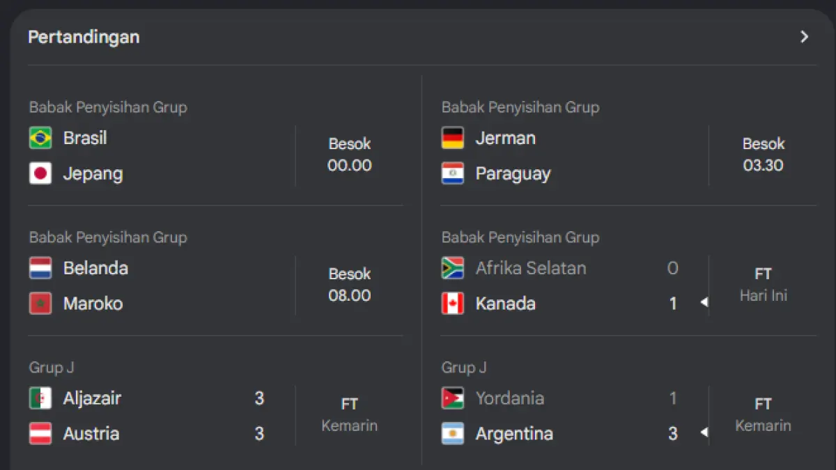 Jadwal Babak 32 Besar Piala Dunia 2026