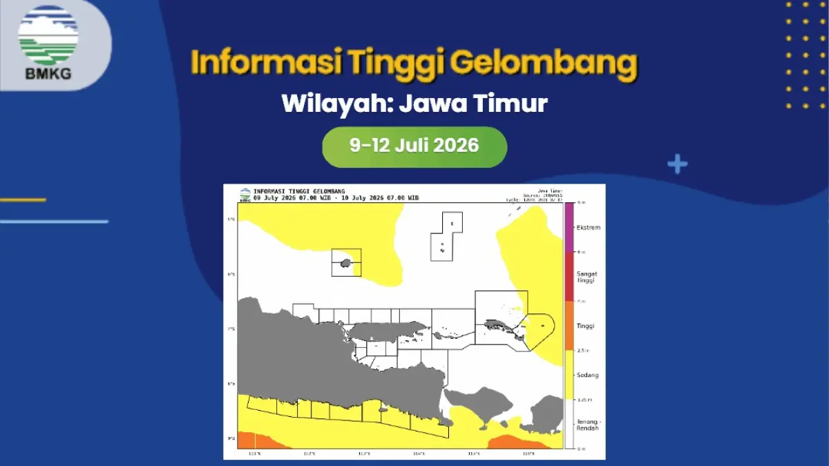 Informasi tinggi gelombang.