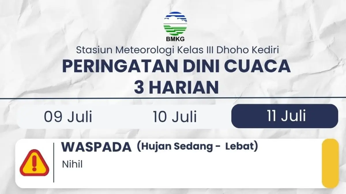 Pantauan cuaca 3 harian BMKG. 