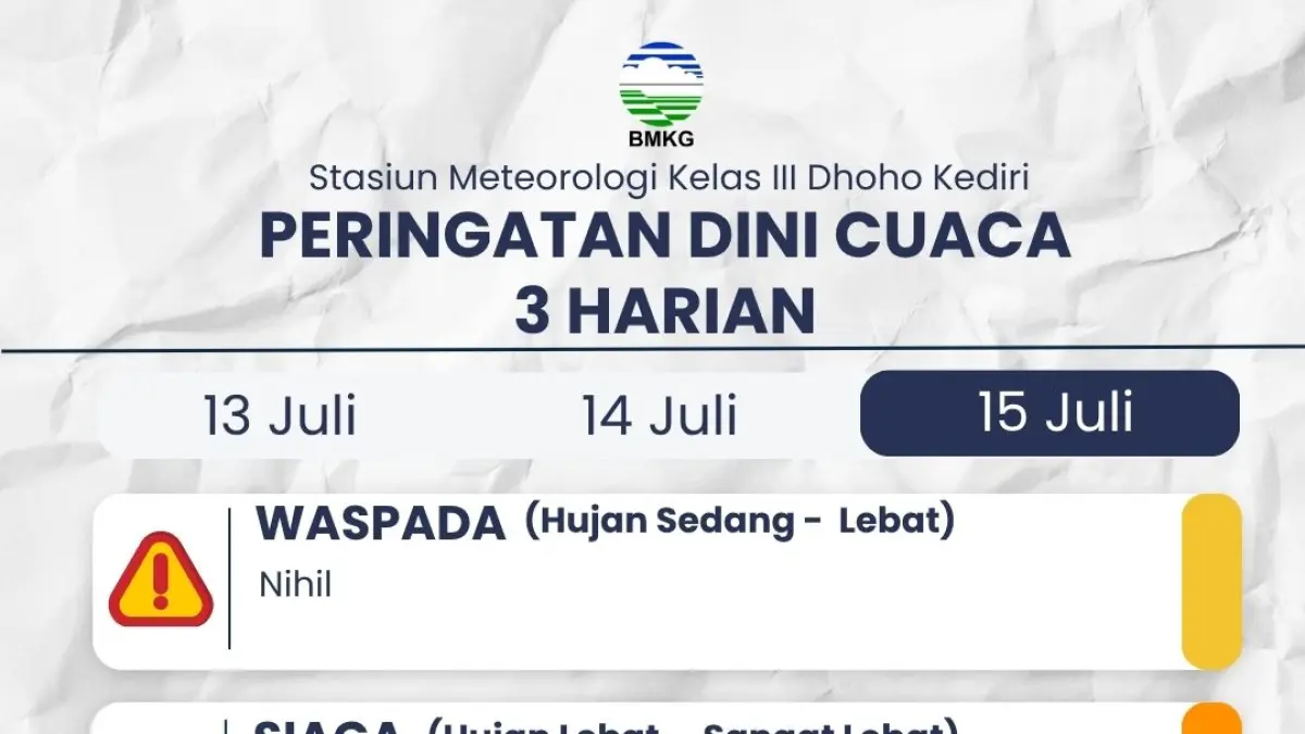 pantauan cuaca BMKG
