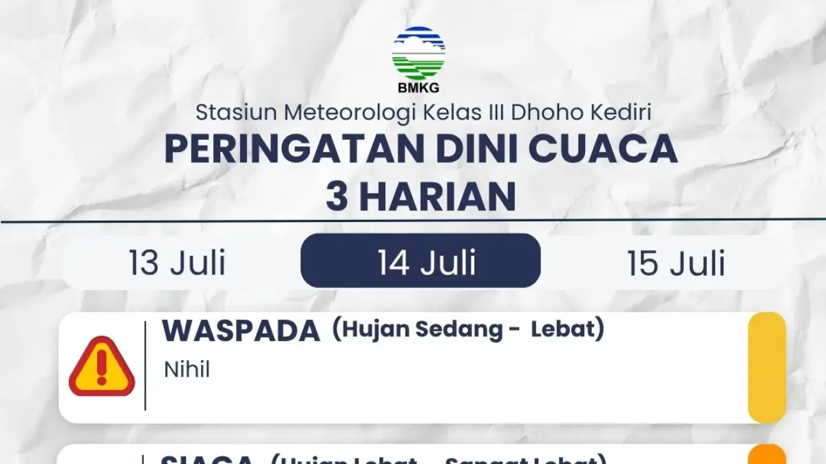 Perkiraan cuaca oleh BMKG
