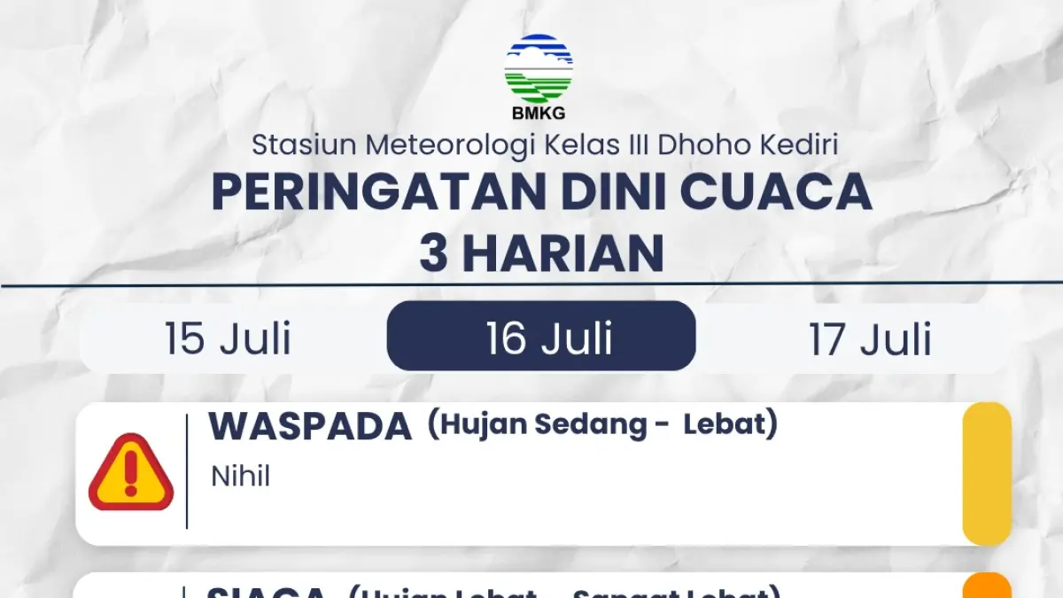 perkiraan cuaca BMKG
