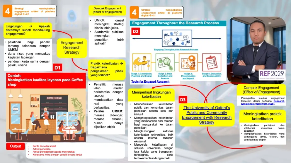 Strategi publikasi ilmiah
