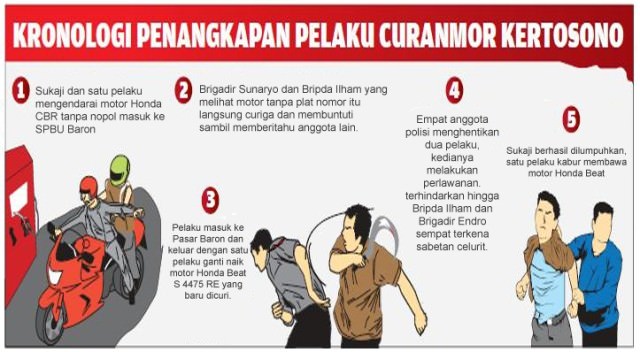 2-polisi-kena-sabet-celurit