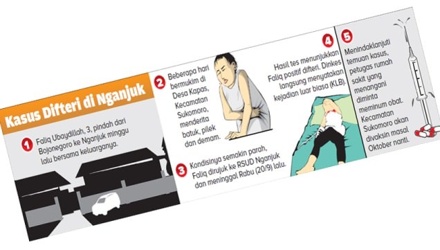 kasus-difteri-di-nganjuk