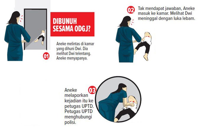 penghuni-panti-rehabilitasi-odgj-tewas