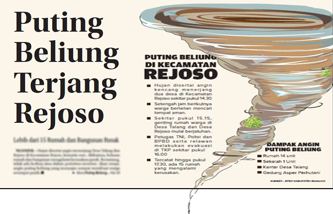 puting-beliung-terjang-rejoso