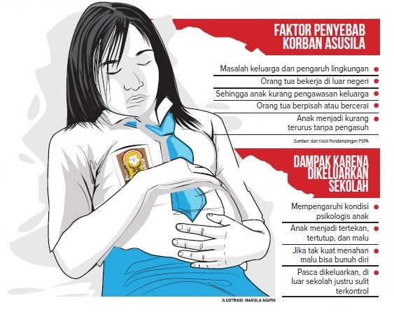 potret-anak-korban-asusila