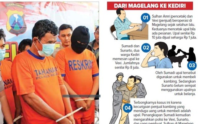 kabupaten-kediri-rawan-upal