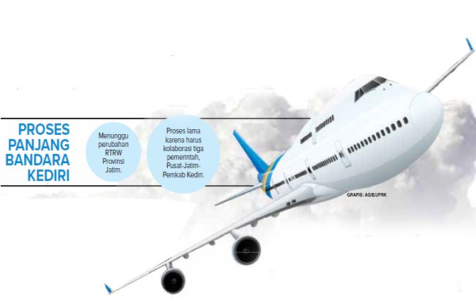 bandar-udara-di-kediri-perlu-kesiapan-khusus