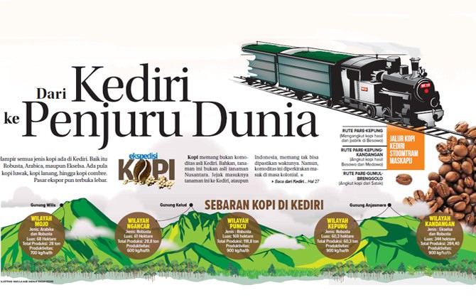 dari-kediri-ke-penjuru-dunia