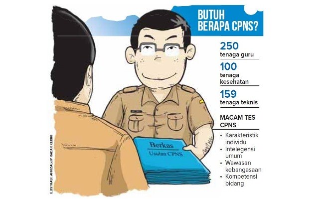 pemkab-usulkan-509-formasi-cpns