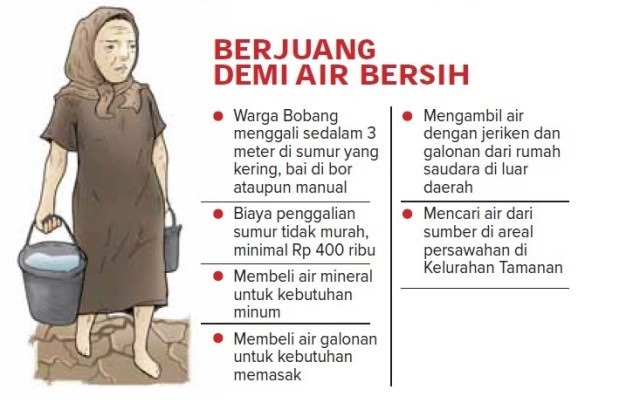 banyak-sumur-kering-di-desa-bobang