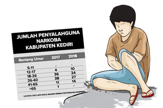 jumlah-anak-pakai-narkoba-melonjak