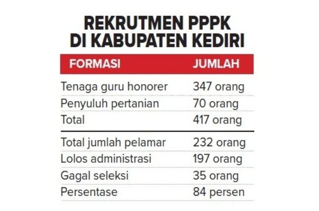 ada-185-formasi-pppk-tanpa-pelamar