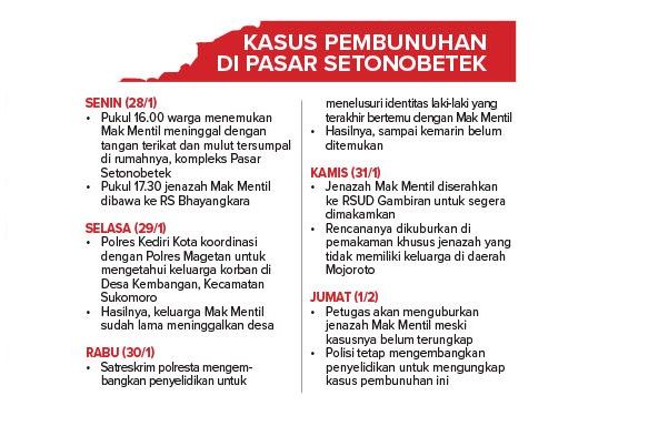 kuburkan-jenazah-mak-mentil