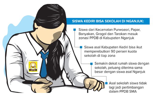 wilayah-perbatasan-masuk-zona-nganjuk