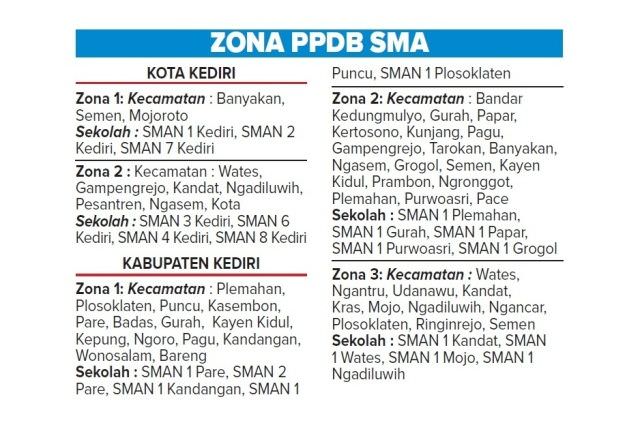 info-ppdb-kediri-ppdb-sma-jalur-online-dibuka