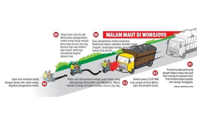 mabuk-hantam-truk-dua-pengendara-motor-tewas-di-kediri