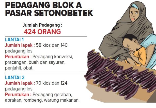 omzet-pedagang-pasar-setonobetek-kediri-turun-drastis