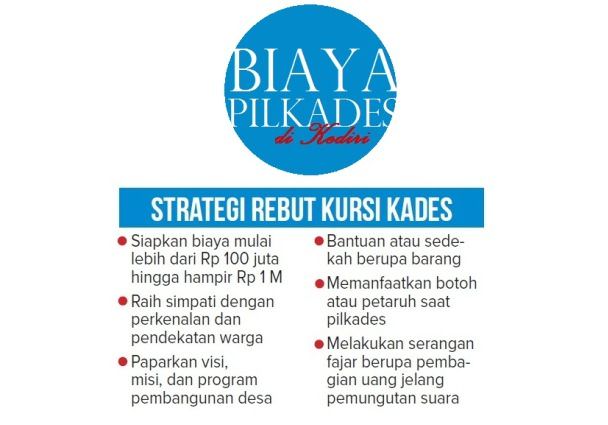 pilkades-di-kediri-siap-modal-sampai-rp-1-miliar